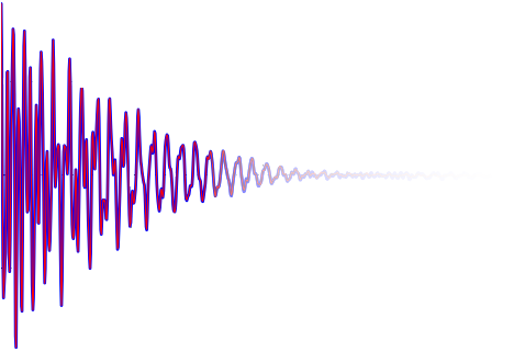 Electroacoustic Innovations